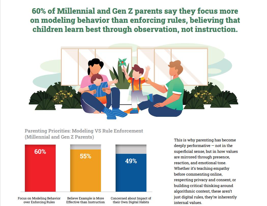 Indonesia Millennial and Gen Z Report 2026 oleh IDN Research Institute