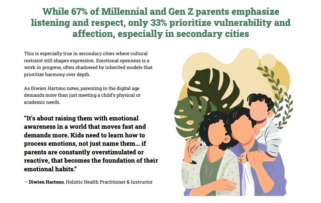 Indonesia Millennial and Gen Z Report 2026 oleh IDN Research Institute.