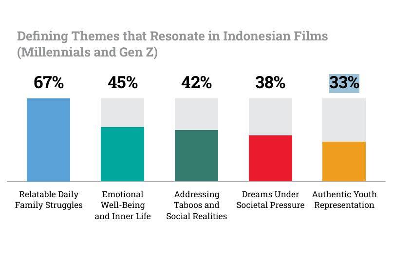Indonesia Millennial Gen Z Report 2026