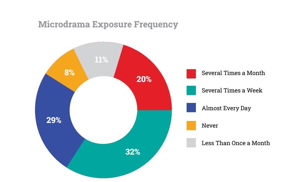 infografis microdrama exposure