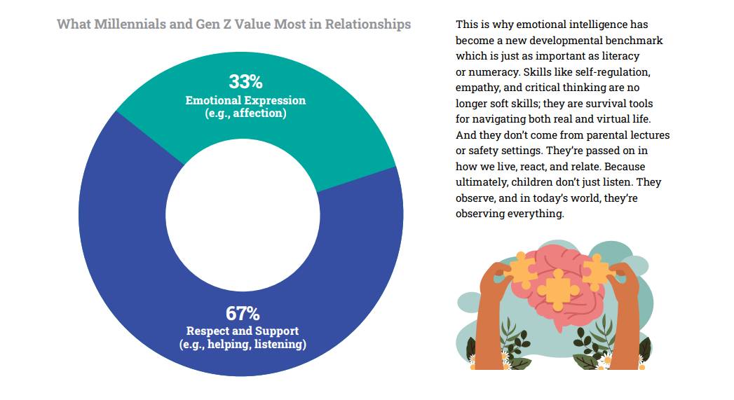 Indonesia Millennial and Gen Z Report 2026 oleh IDN Research Institute.