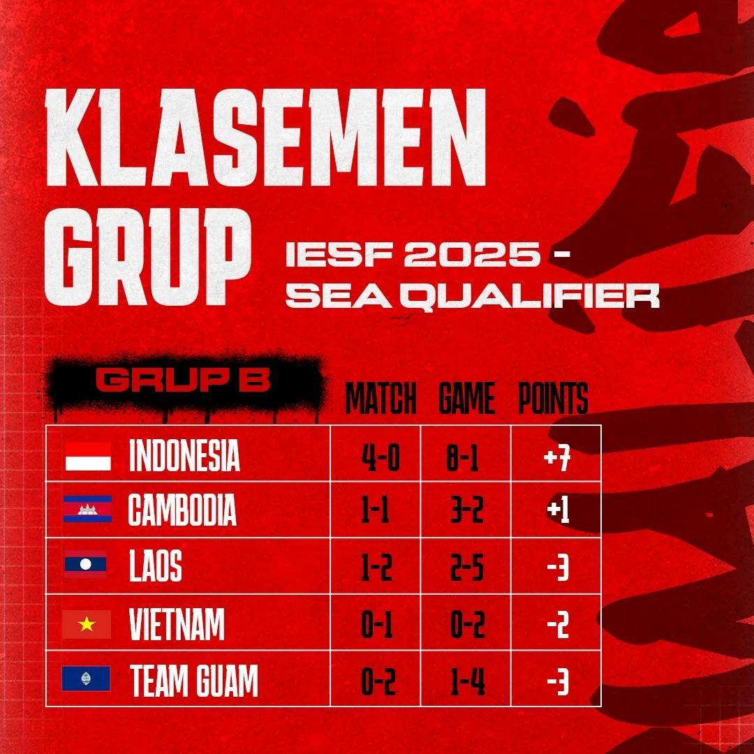 Standings Group IESF 2025 - SEA Qualifier