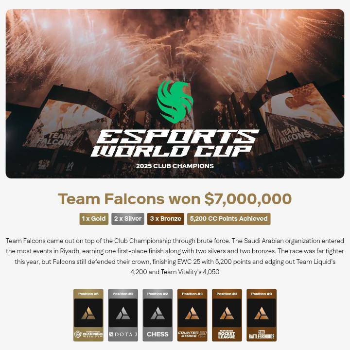 Team Falcons Juara di EWC 2025 Club Championship