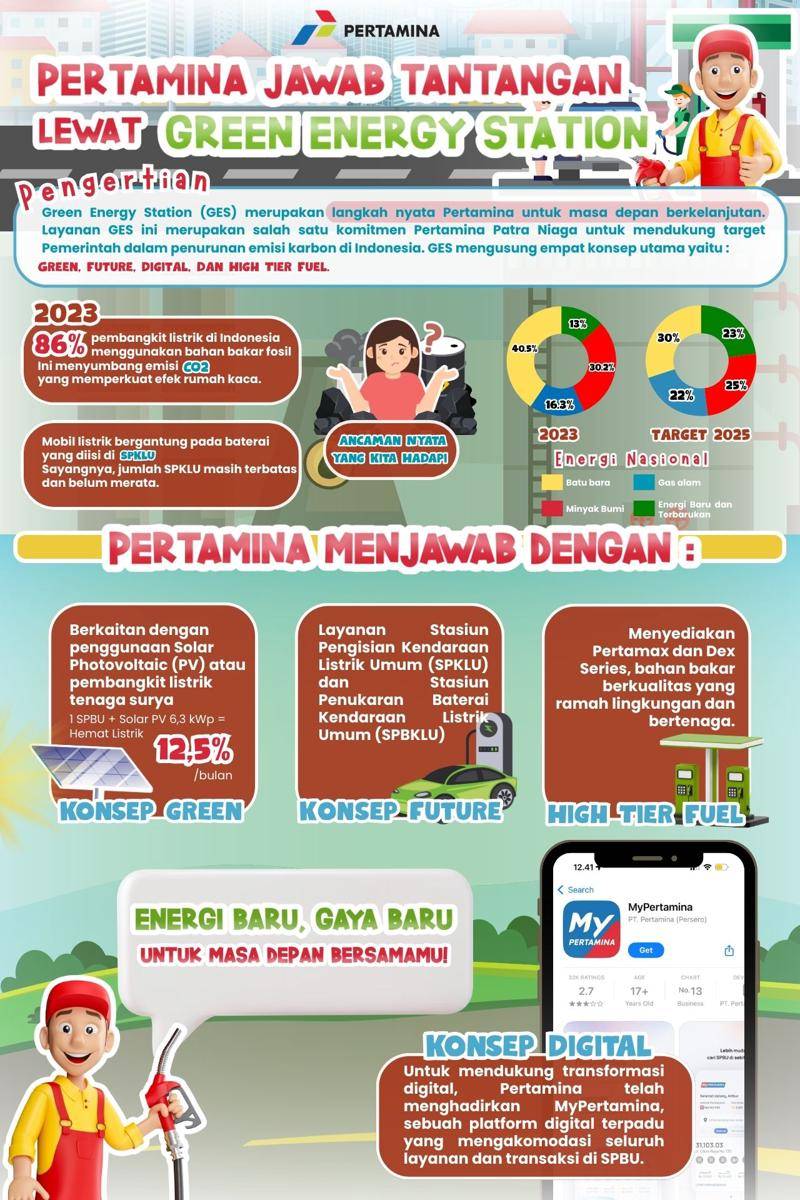 IDN Times Xplore/GRAG_SMAS YPS SOROAKO