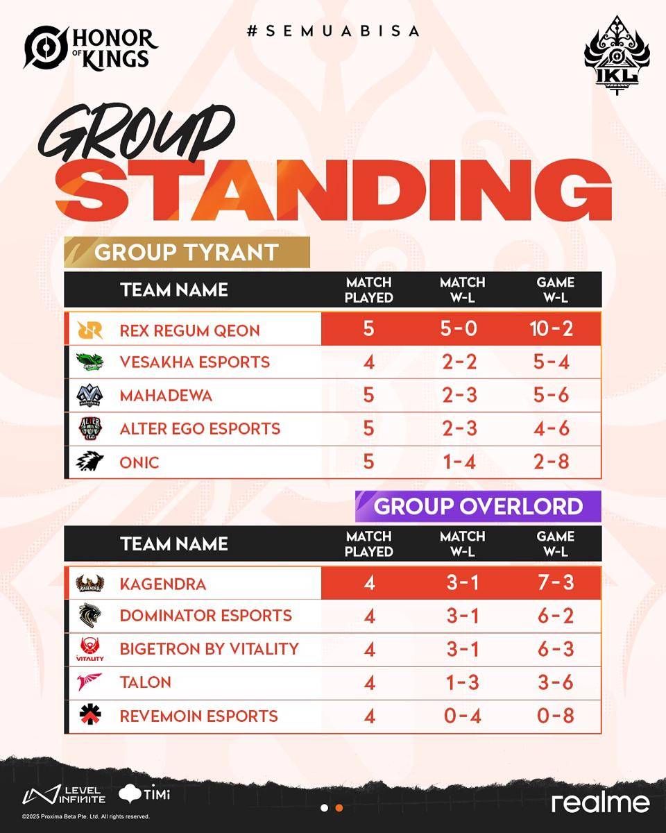 Group Standings IKL Fall 2025