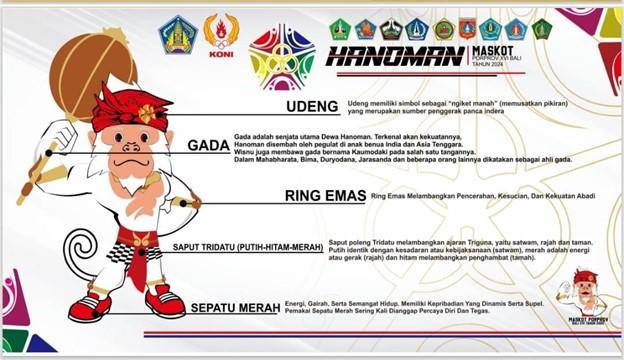 Maskot Hanoman untuk Porprov Bali XVI 2025. (Konibali.or.id)