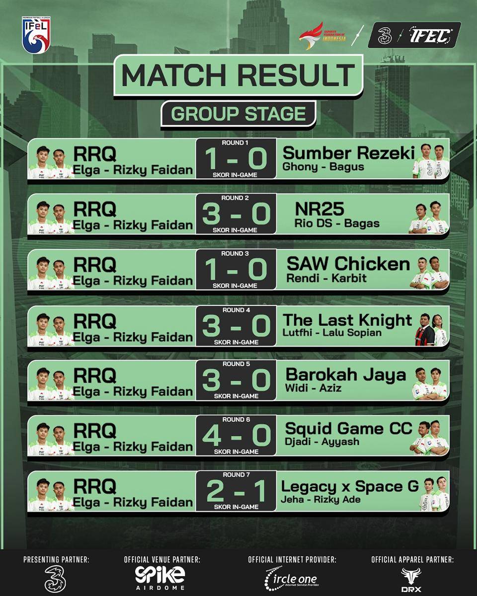 Recap pertandingan Faidan dan Elga di Group Stage IFEC 2025 