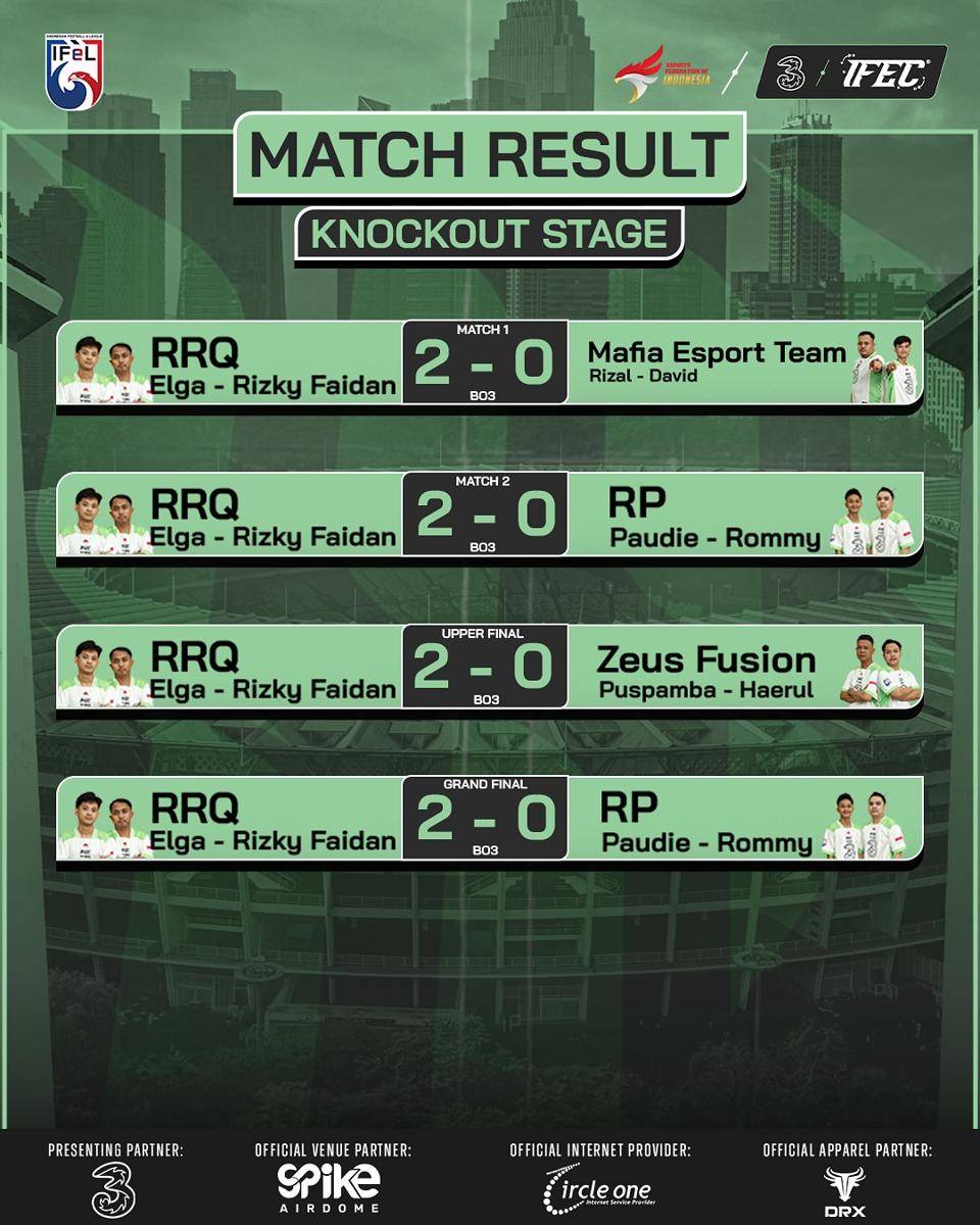 Recap pertandingan Faidan dan Elga di Knockout Stage IFEC 2025 