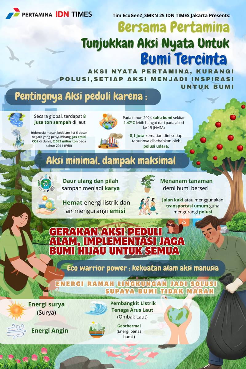IDN Times Xplore/Tim EcoGenZ_SMKN 25 Jakarta