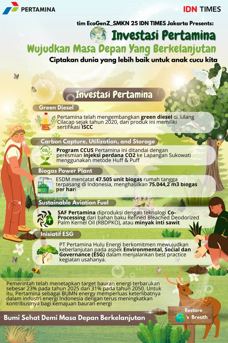 IDN Times Xplore/Tim EcoGenZ_SMKN 25 Jakarta