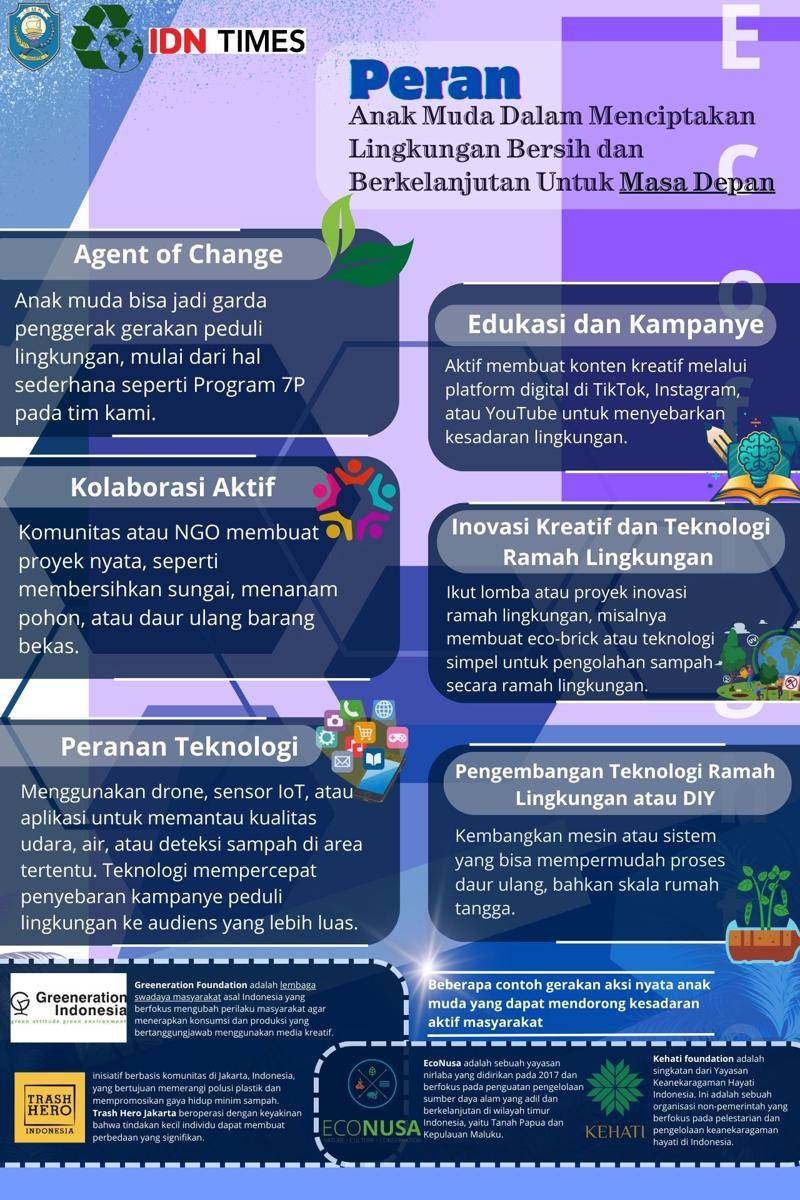 IDN Times Xplore/Eco Fighter_SMK Negeri 25 Jakarta