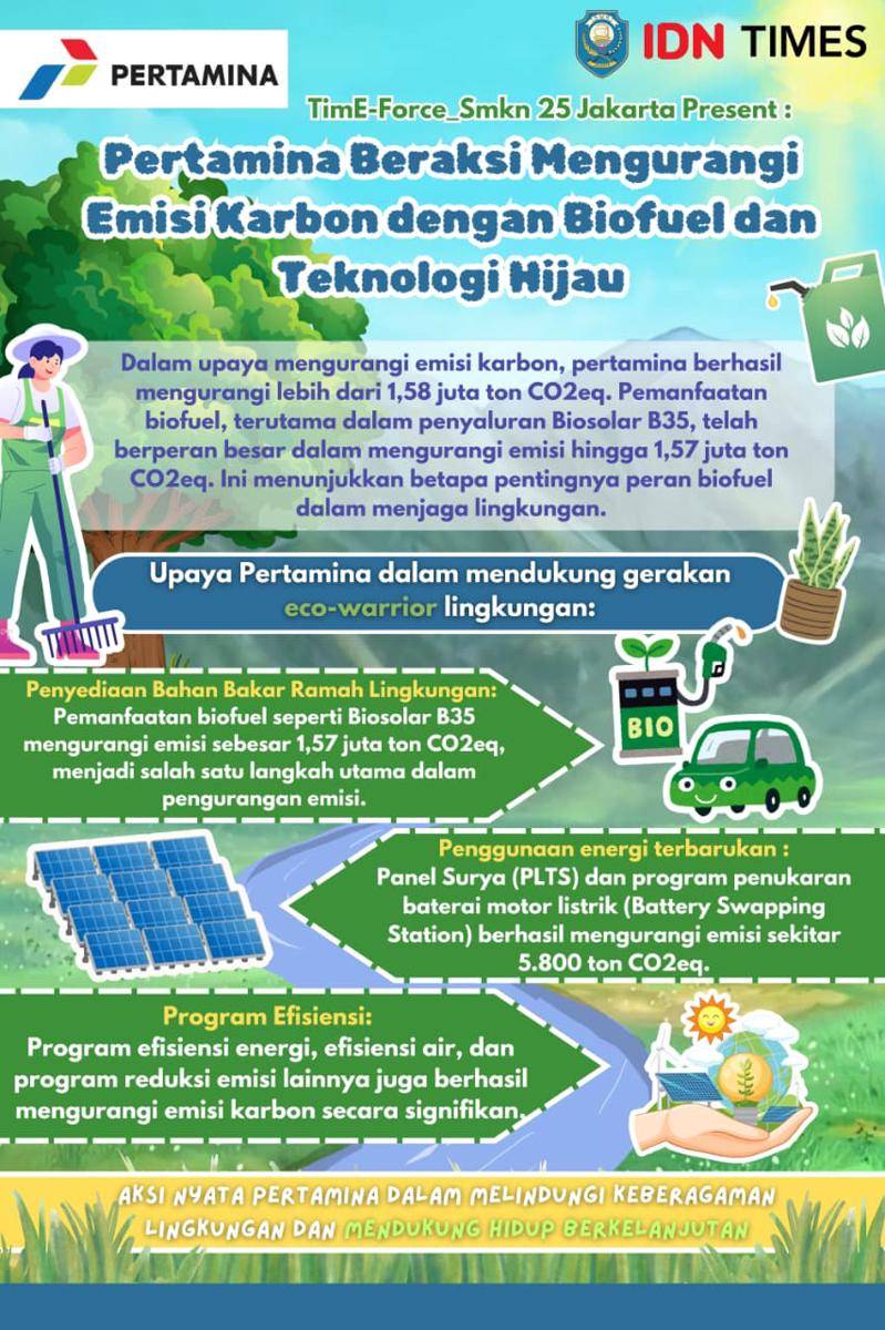 IDN Times Xplore/E-Force_SMK Negeri 25 Jakarta