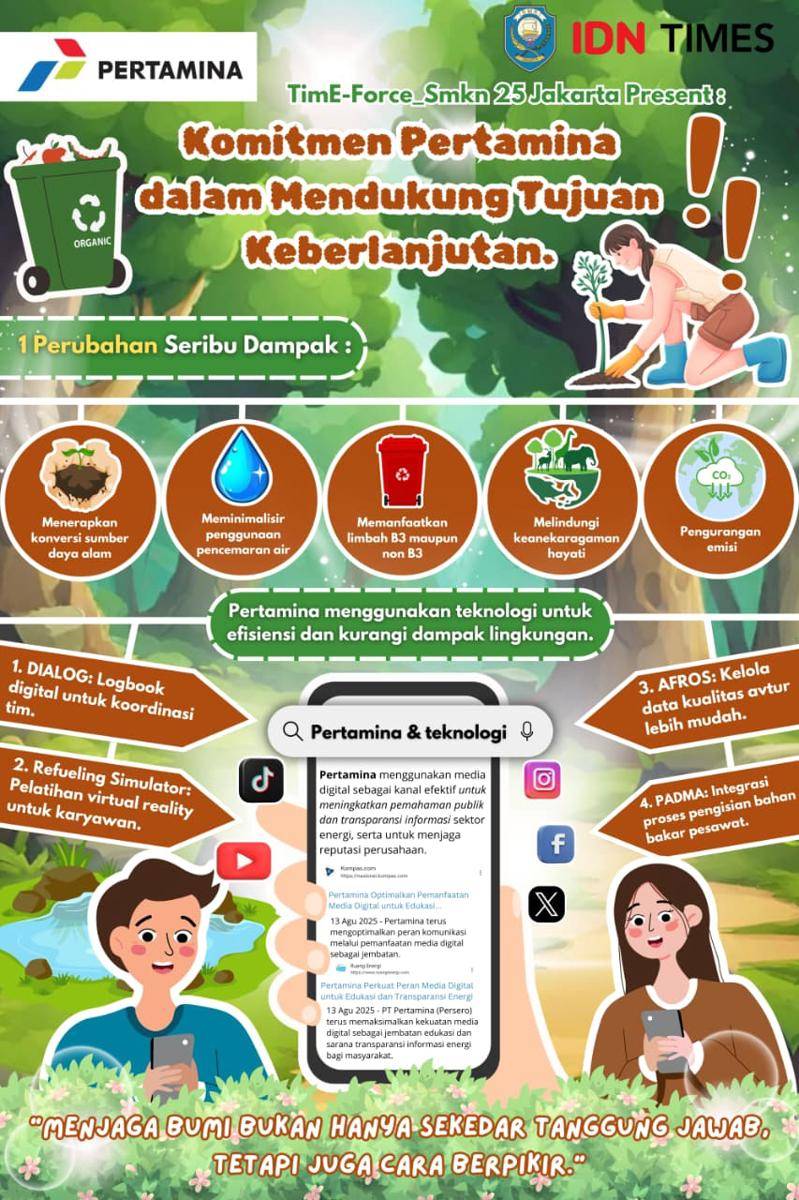 IDN Times Xplore/E-Force_SMK Negeri 25 Jakarta