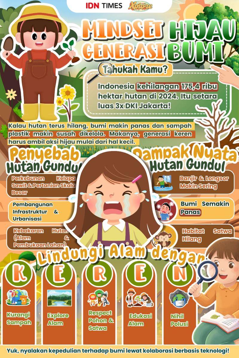 IDN Times Xplore/Nine Nity_SMK NEGRI 9 MEDAN