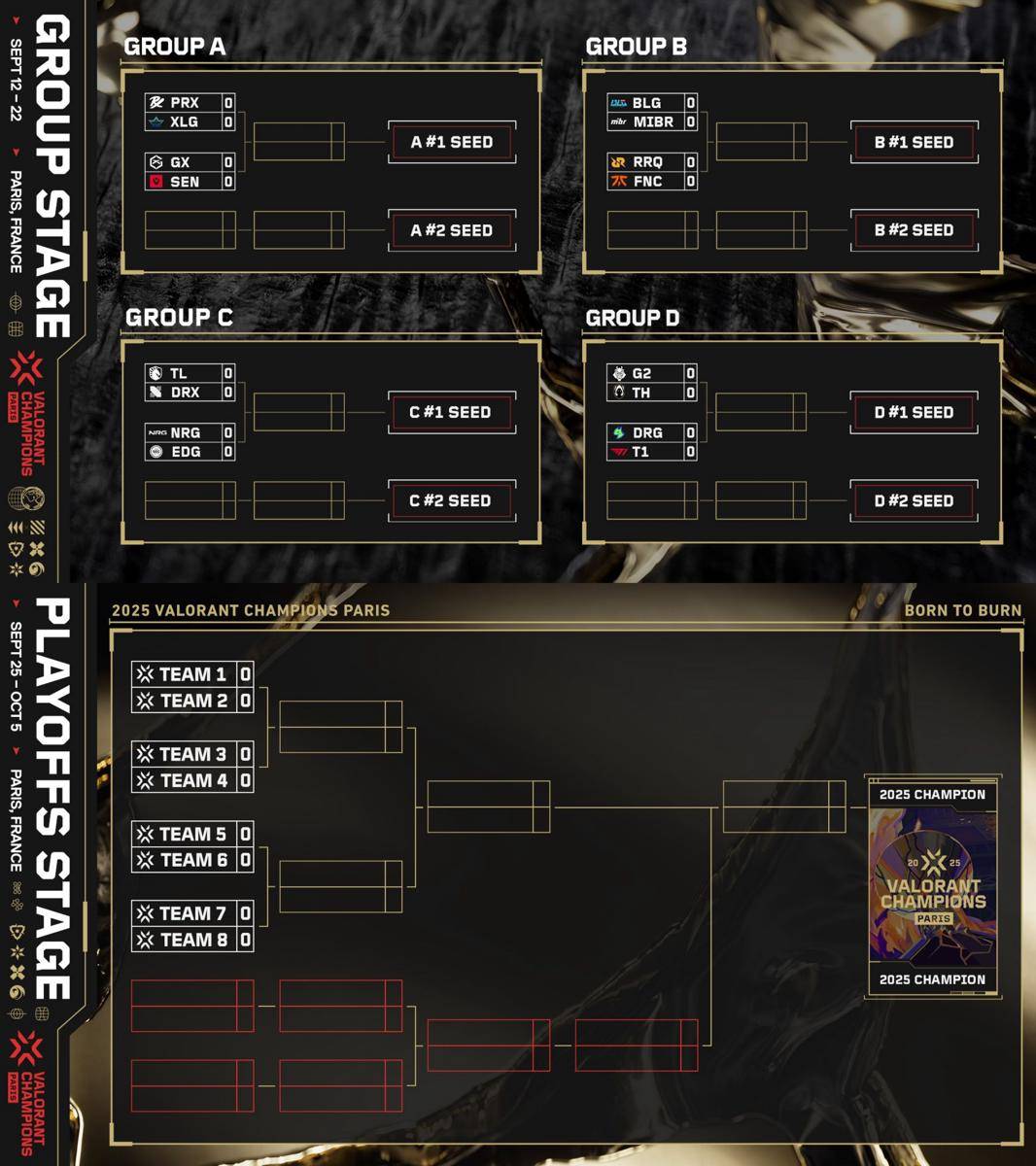 Format babak grup double elimination di Valorant Champions Paris 2025