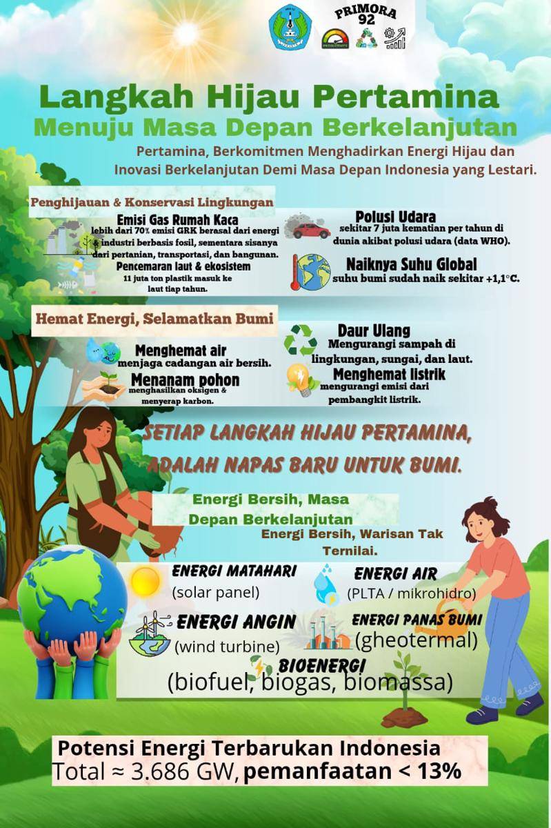 IDN TIMES XPLORE/TIM PRIMORA 92_SMAN 92 JAKARTA 
