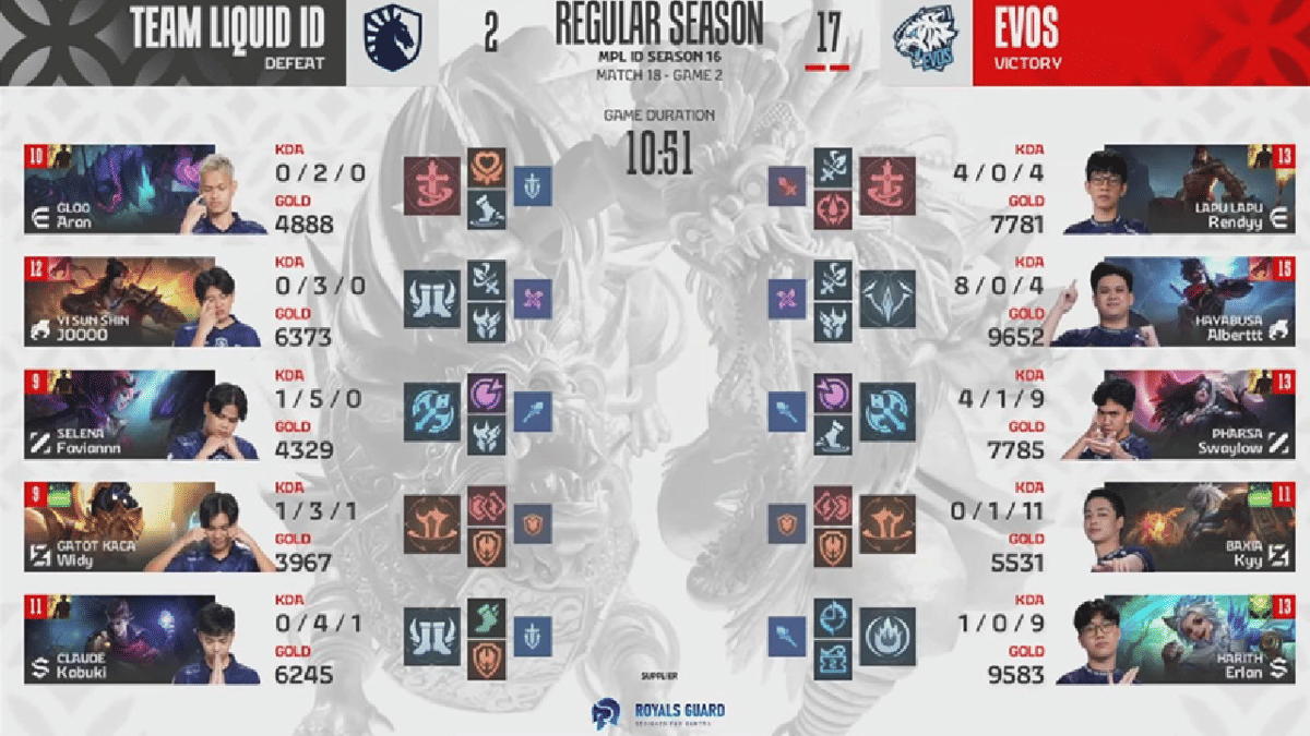 roster TLID underperform pada game kedua, Faviannn tidak efektif pakai Selena