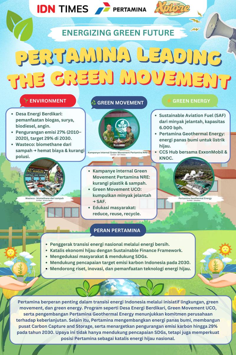 IDN Times Xplore/Verde Vision_SMA Negeri 8 Jakarta