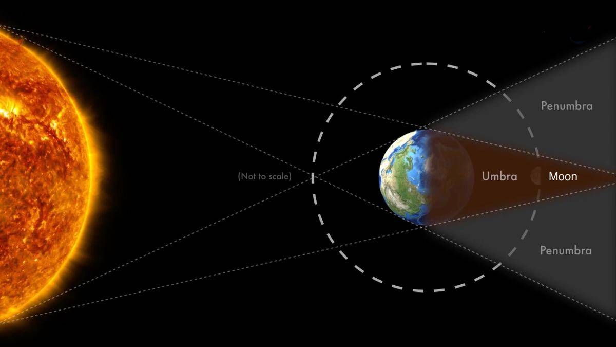 ilustrasi terjadinya gerhana bulan (nasa.gov)