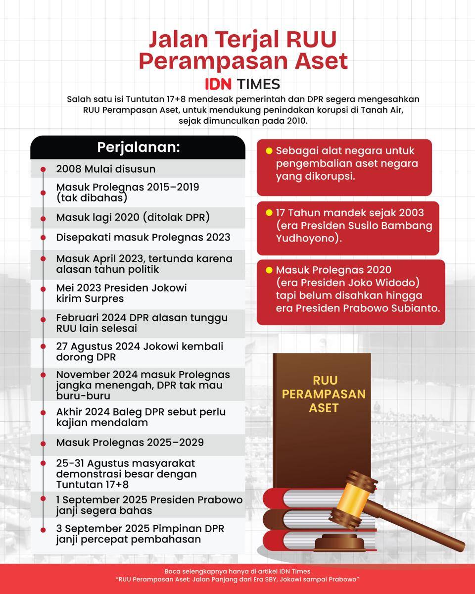 infografis-Jalan Terjal RUU Perampasan Aset﻿-01.jpg