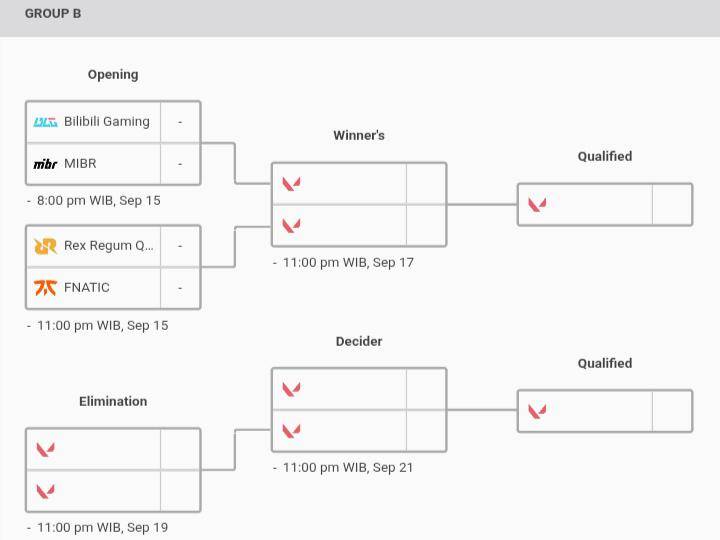 Jadwal Group B pada 15 September 2025 