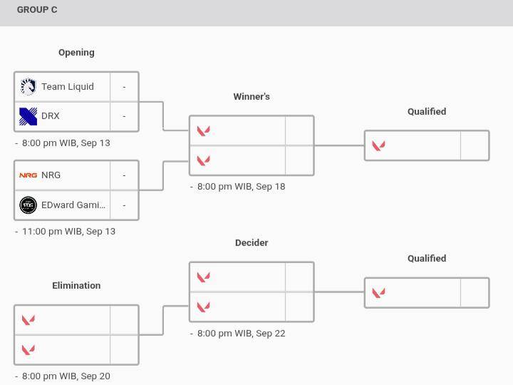 Jadwal Group C pada 13 September 2025 