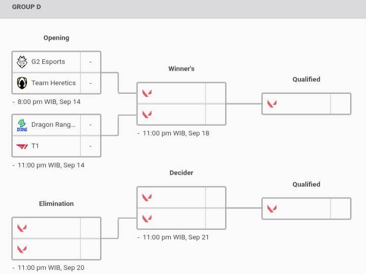 Jadwal Group D pada 14 September 2025 