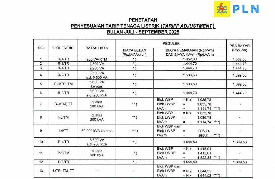 Tarif listrik per kWh September (web.pln.co.id)