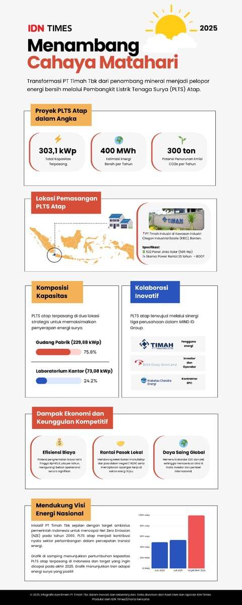 Infografis MIND ID Timah2.jpg