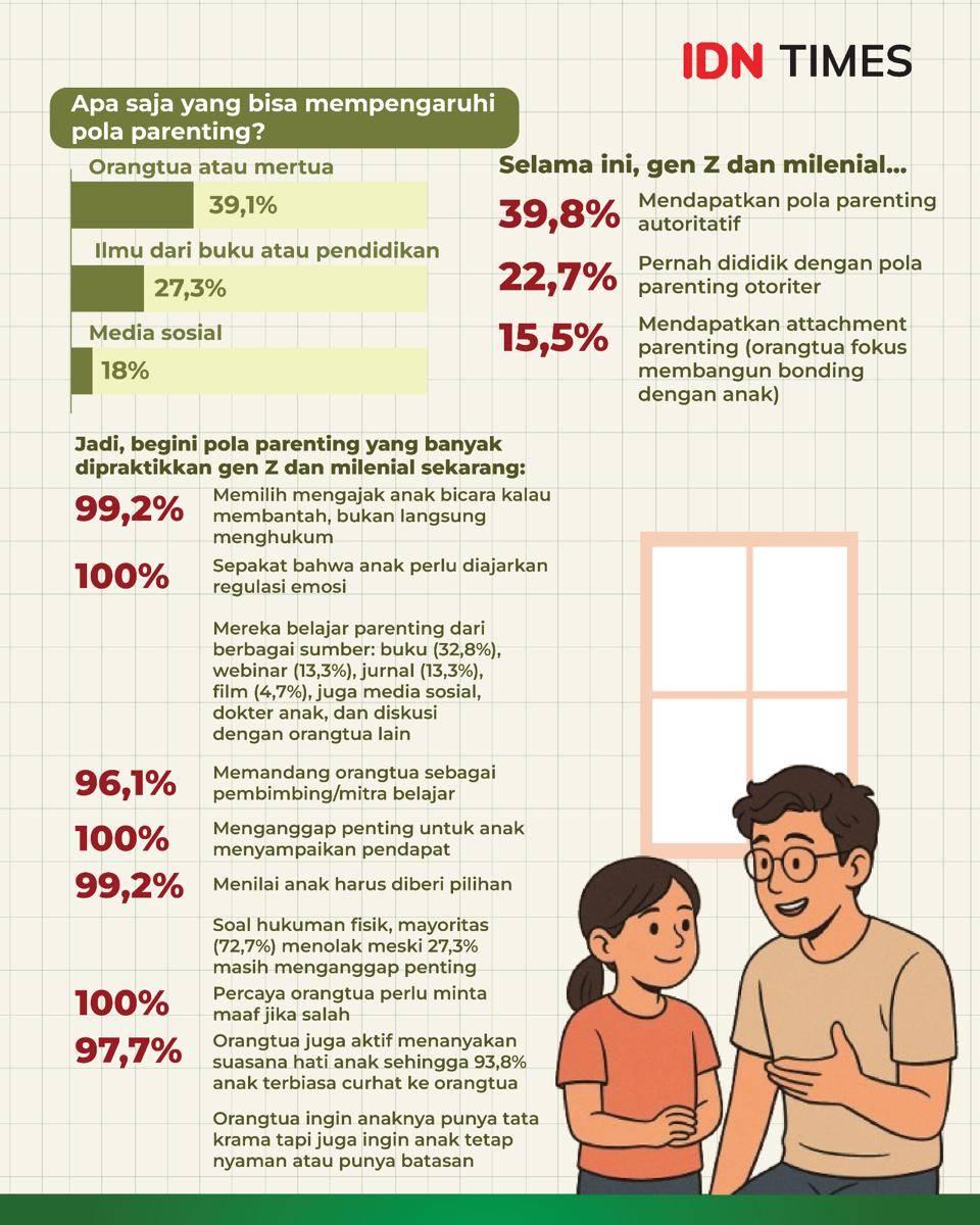 grafis “Parenting ala Gen Z dan Milenial-03.jpg