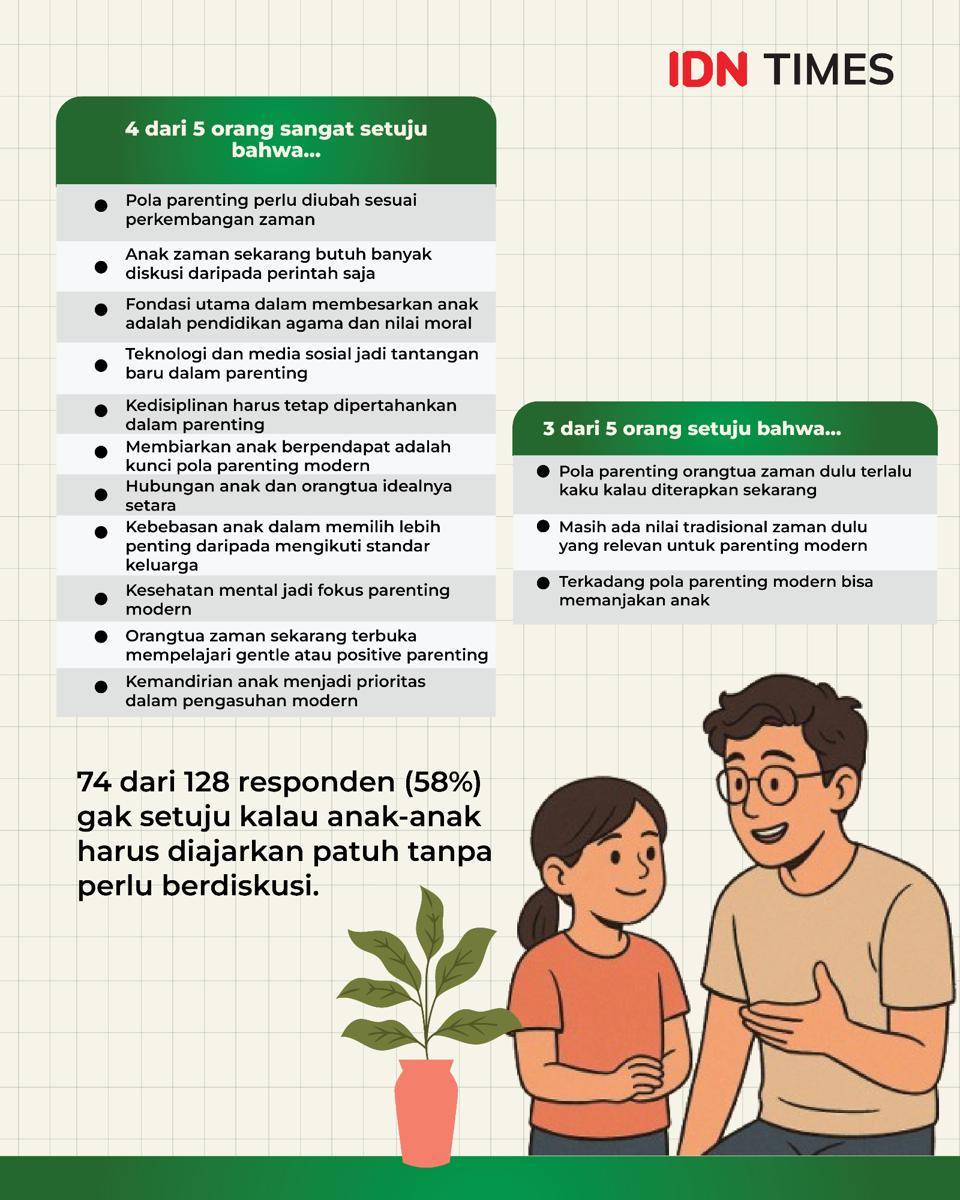grafis “Parenting ala Gen Z dan Milenial-07.jpg