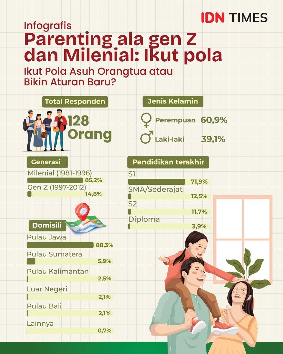grafis “Parenting ala Gen Z dan Milenial-01.jpg