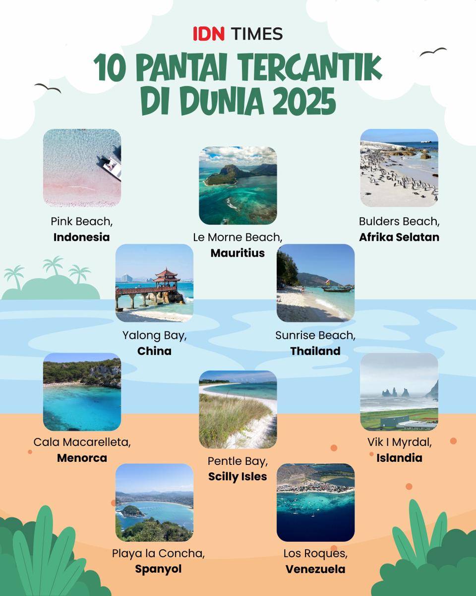 Infografik pantai tercantik di dunia 
