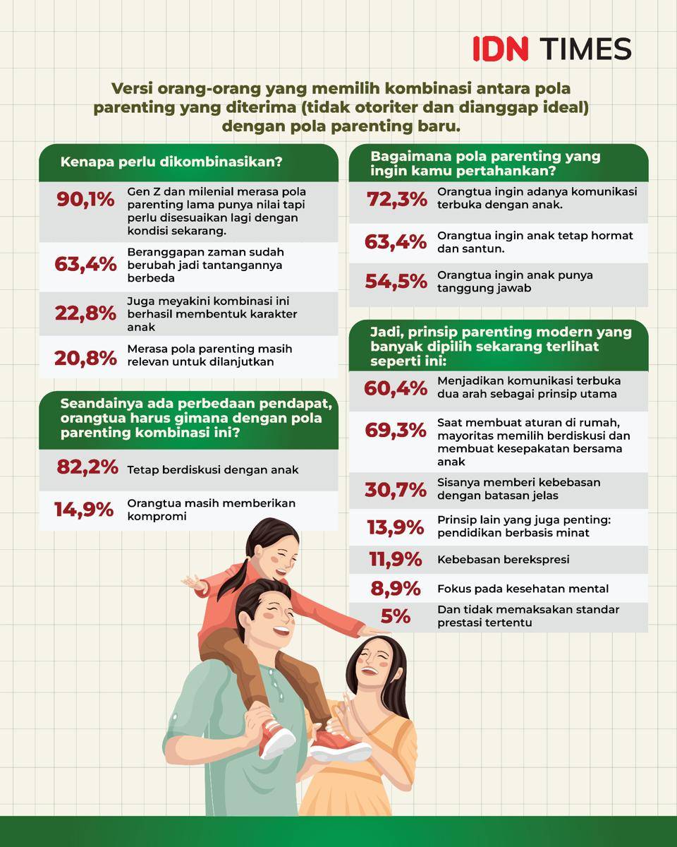 grafis “Parenting ala Gen Z dan Milenial-06.jpg