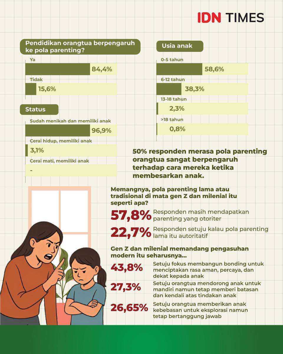 grafis “Parenting ala Gen Z dan Milenial-02.jpg