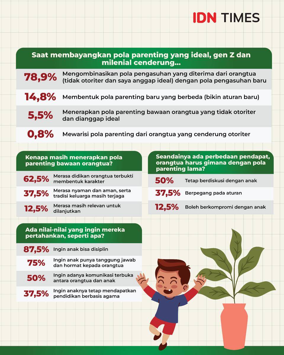 grafis “Parenting ala Gen Z dan Milenial-04.jpg