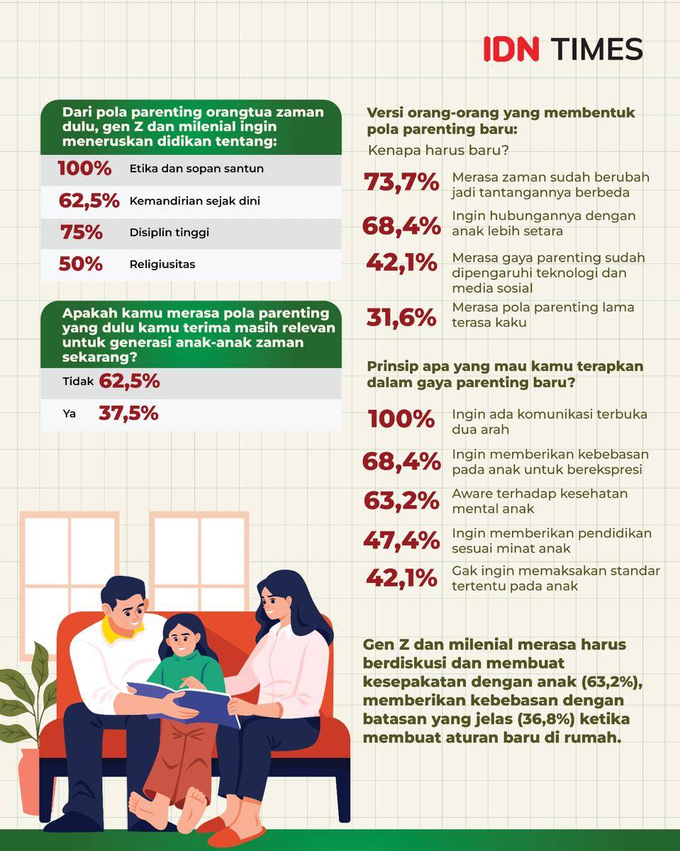 grafis “Parenting ala Gen Z dan Milenial-05.jpg