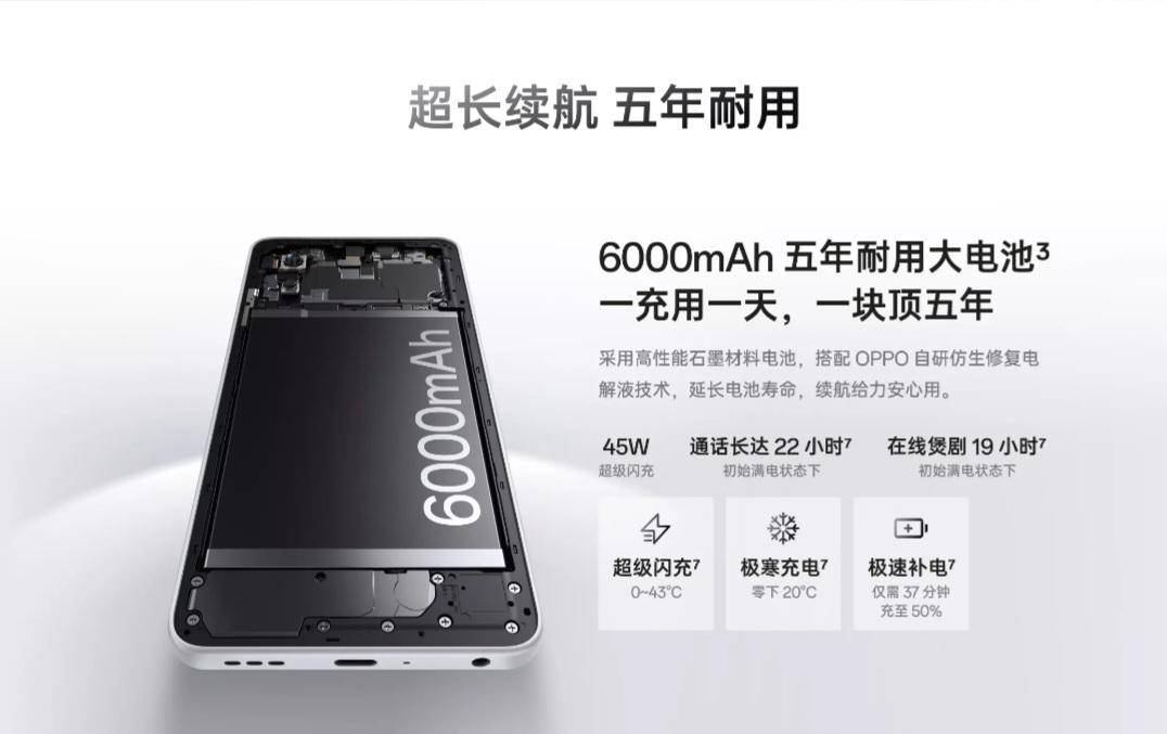 ilustrasi kapasitas baterai OPPO A6i 5G 