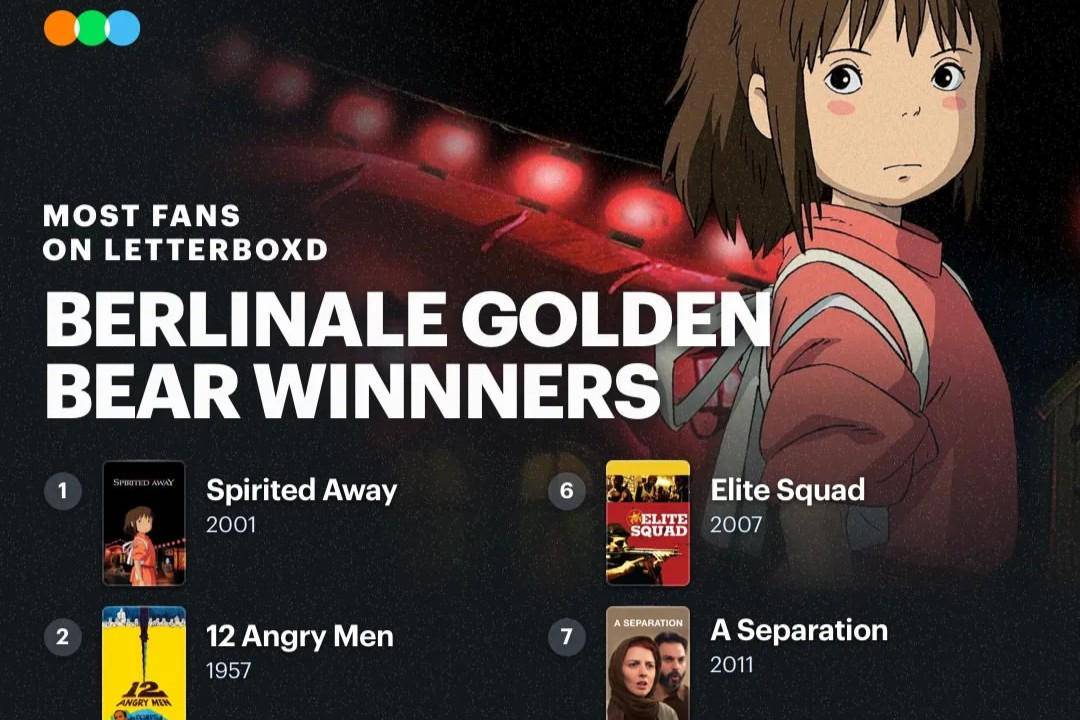 kurasi film Letterboxd (instagram.com/letterboxd)