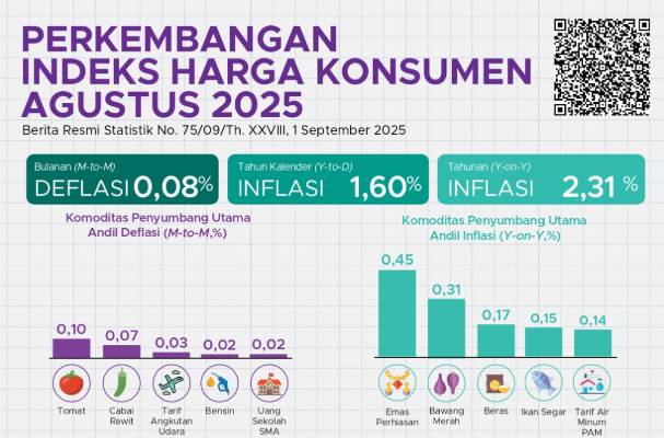 Ucapan Presiden Saat Bertemu Pemimpin Media
