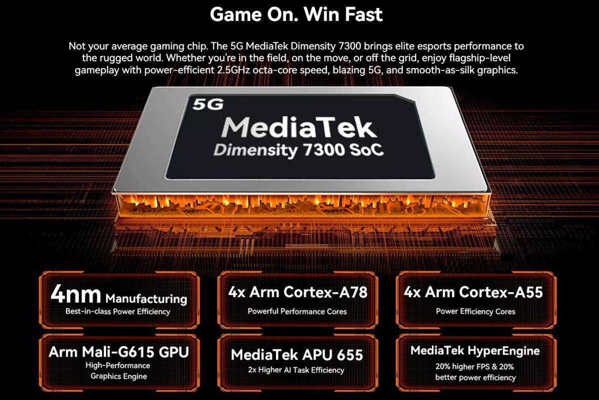 potret chipset MediaTek Dimensity 7300