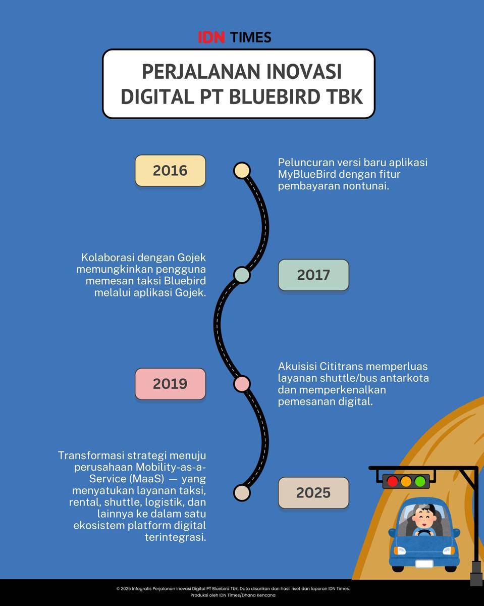 Infografis Bluebird.jpg