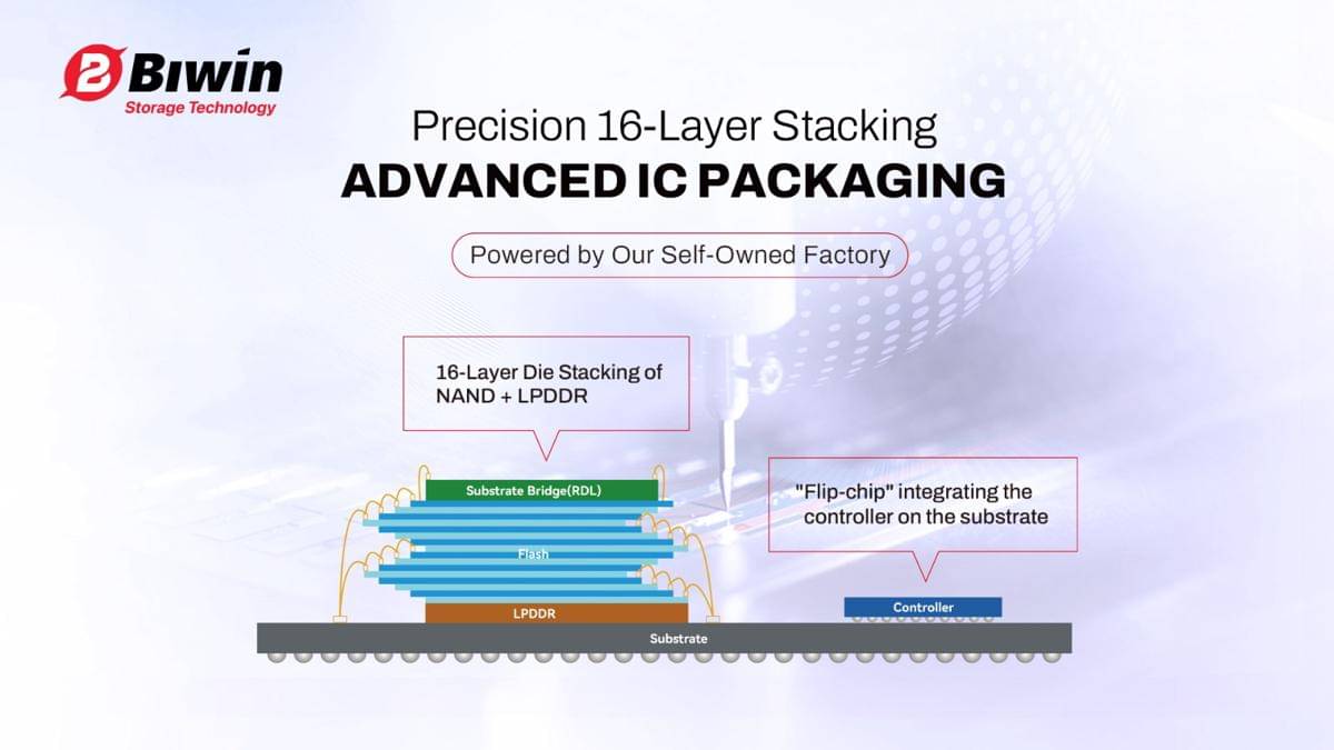 BIWIN di SSE STAR Market 2025