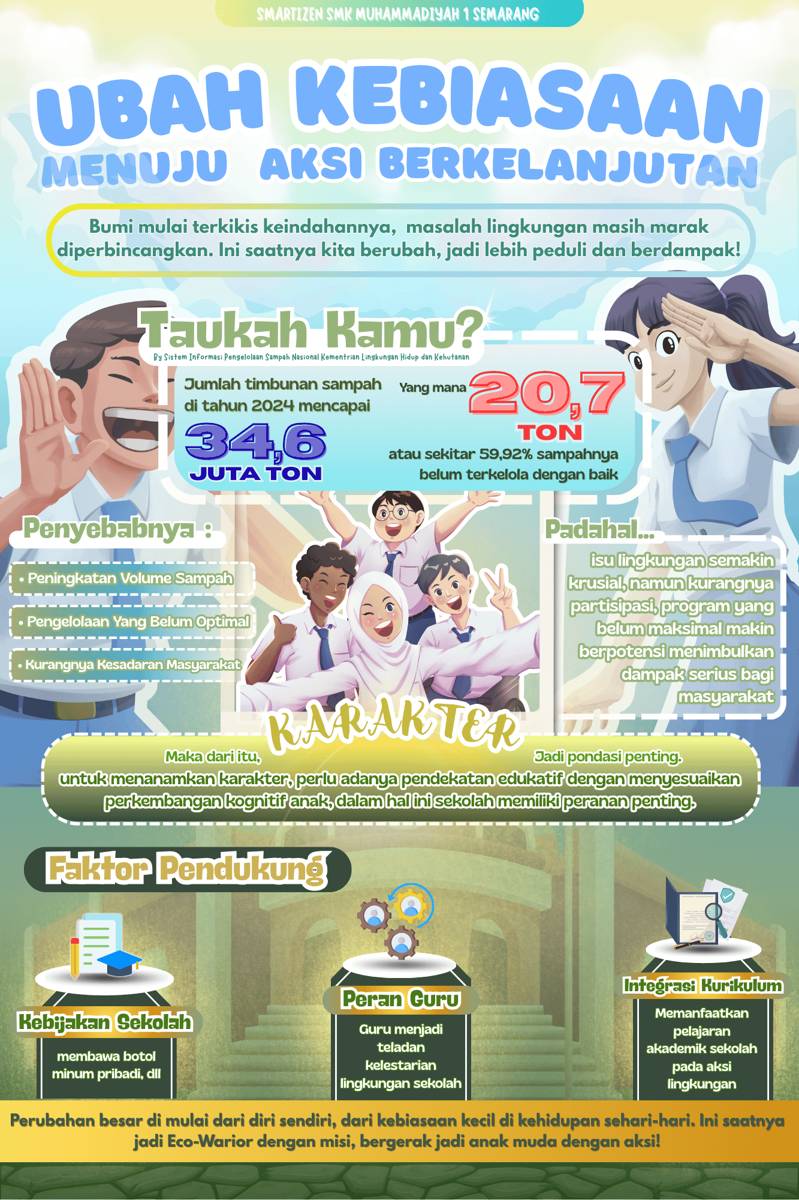 IDN Times Xplore/Smartizen_SMK Muhammadiyah 1 Semarang 