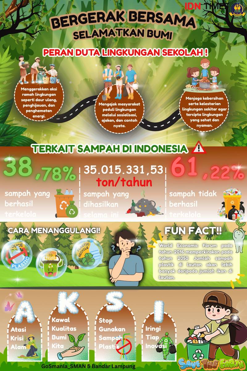 IDN Times Xplore/GoSmanla_SMAN 5 Bandar Lampung 