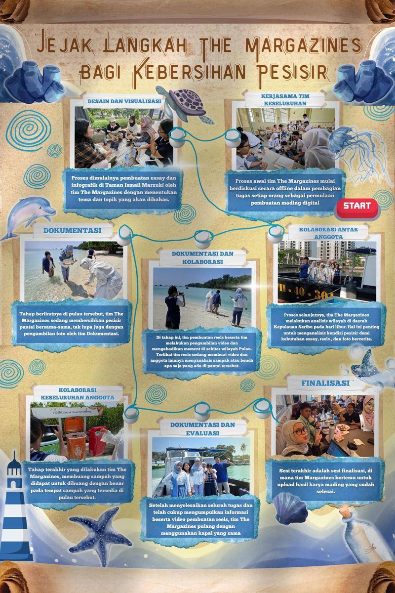 IDN Times Xplore/The Margazines_SMAN 1 Jakarta