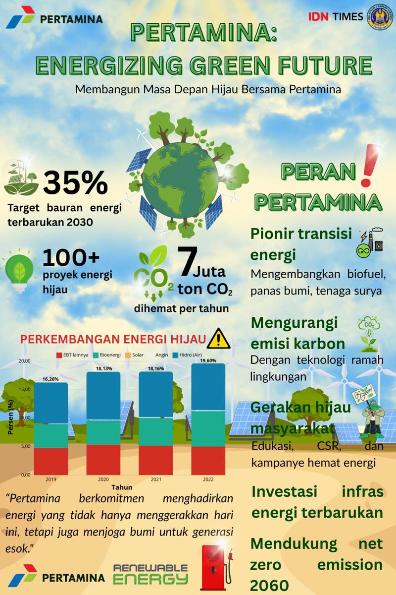 IDN Times Xplore/GoSmanla_SMAN 5 Bandar Lampung