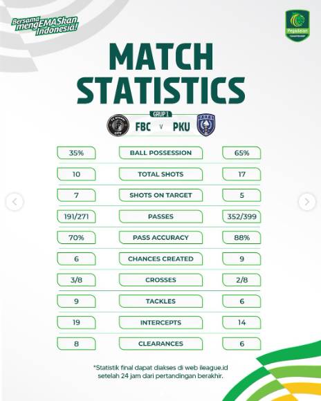 Statistik FC Bekasi City vs PSPS Pekanbaru (instagram/liga2match)