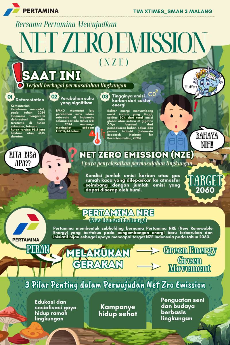 IDN Times Xplore/Xtimes_SMAN 3 Malang