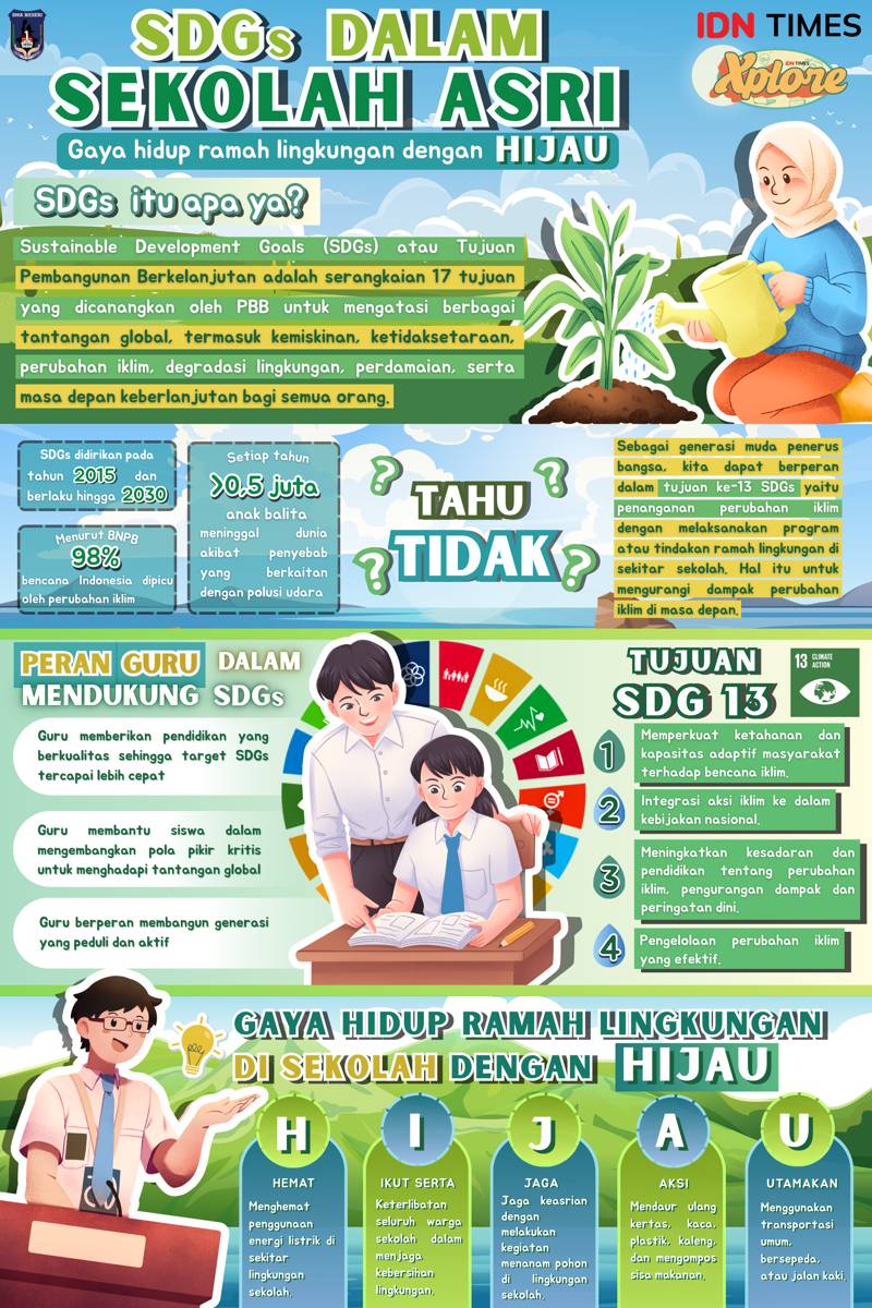 Bianglala_SMAN 1 Binjai